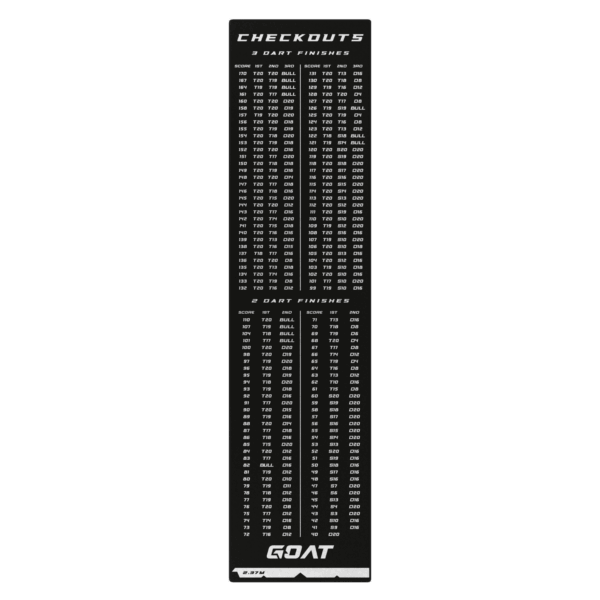 GOAT Checkout Dart Mat 241 x 60 cm