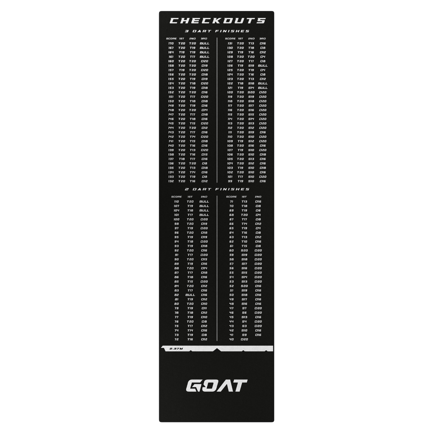 GOAT Checkout Dart Mat 285 x 80 cm - Image 1